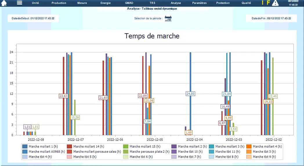 Temps de marche